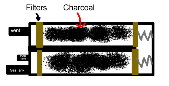 2002 Blazer charcoal canister illustration