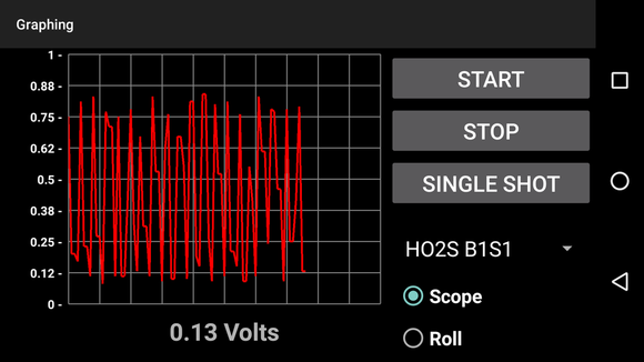 at 2000 rpm O2 sensor cycles back and forth much more rapidly