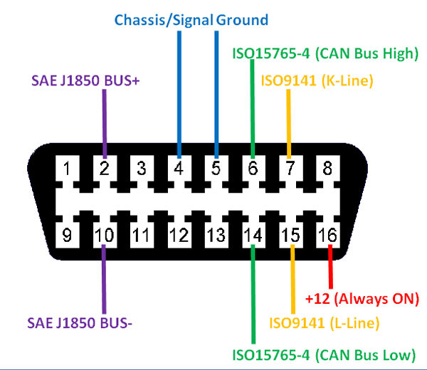 Just bought a Blazer and i need help - Page 2 - Blazer Forum - Chevy