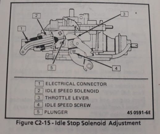 I know, this is an idle stop solenoid, but the position of the ILC is the same (this is just to illustrate)