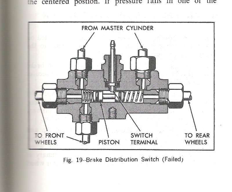 Brake Distribution Block Question
