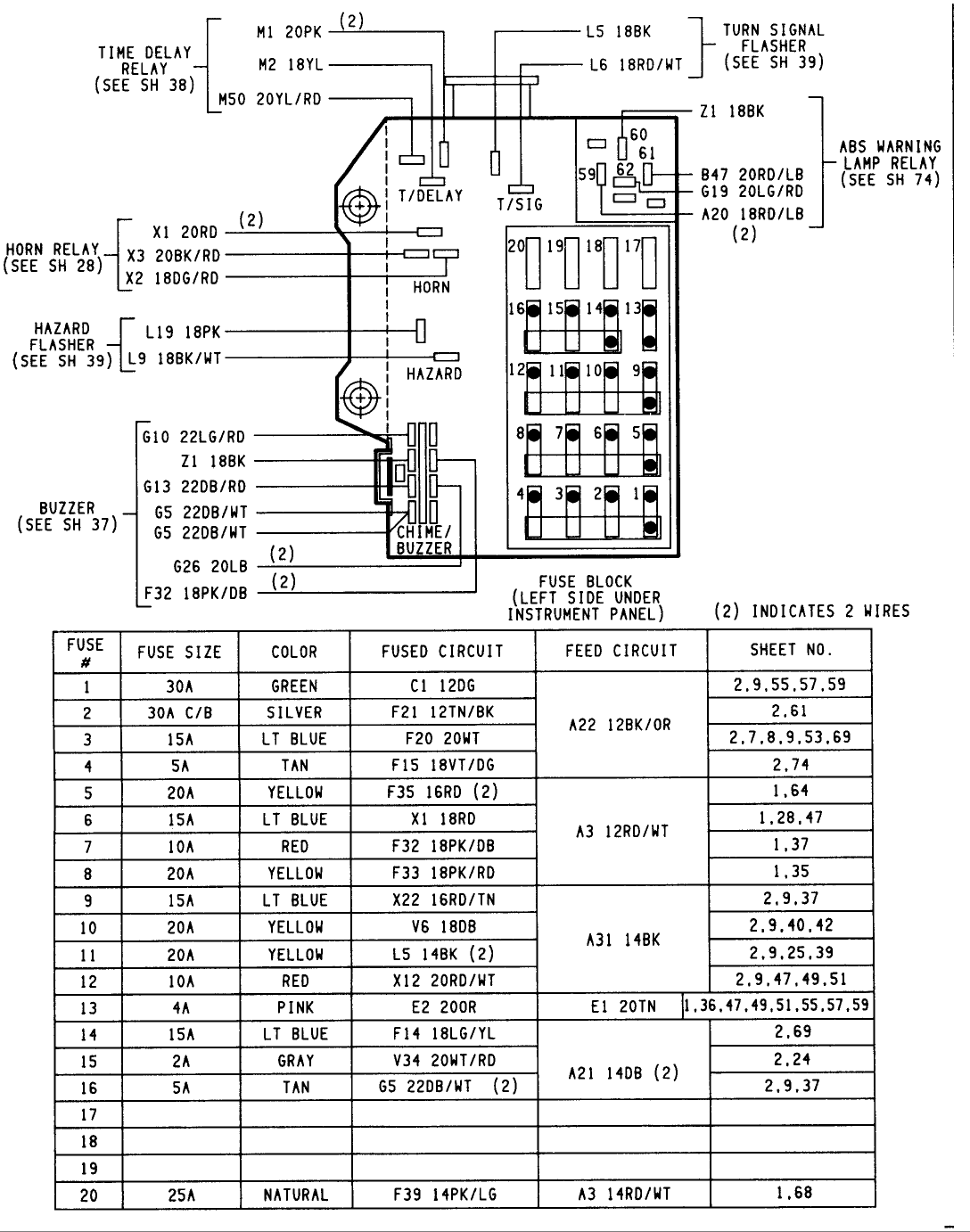 Need 1994 fuse diagram, no owners manual - DodgeForum.com 93 dakota fuse box diagram 