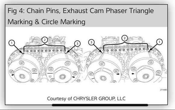 #1 & #3 are triangle marks 