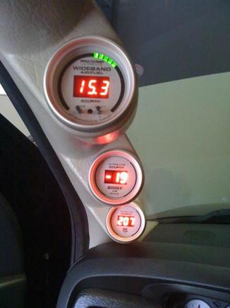 guages