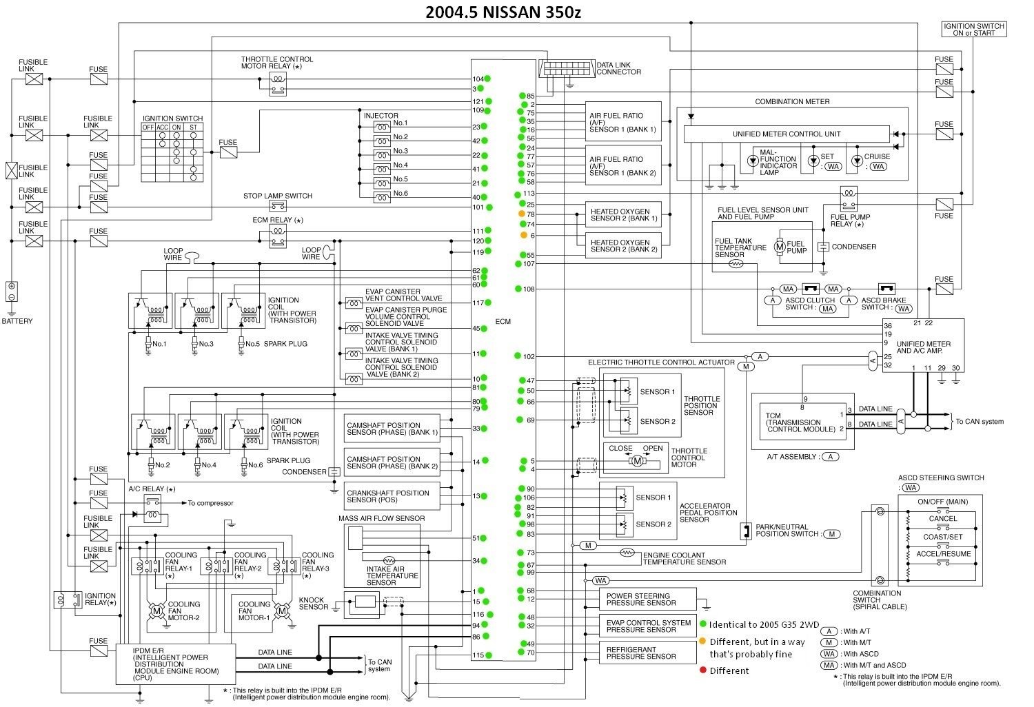 ECU compatibility between G and Z G35Driver Infiniti G35 & G37