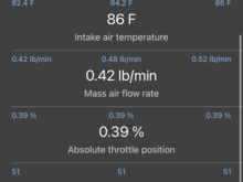 PID values #2