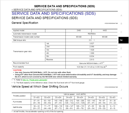 QX56 gear ratio