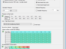 Hondata Boost Control tab