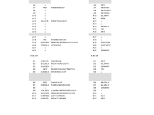 Crv 03 and Crv 06 pin config