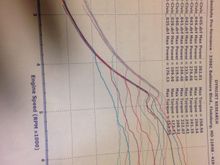 Here's every run starting on the 7lb gate spring and up in intervals