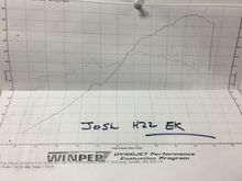 191 whp/ 153 tq