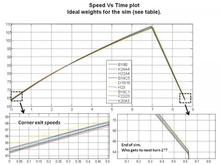 H2SimV3plot2