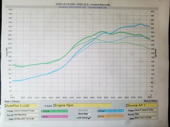 And here the thin Gr+Bl lines signify the old curve...  nearly 60hp difference! And spool-up is practically identical.