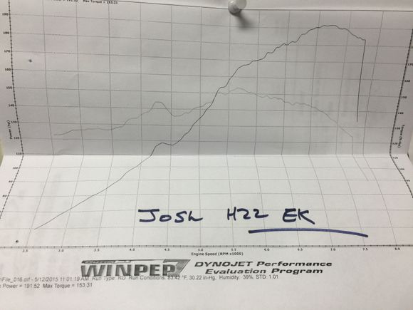 191 whp/ 153 tq