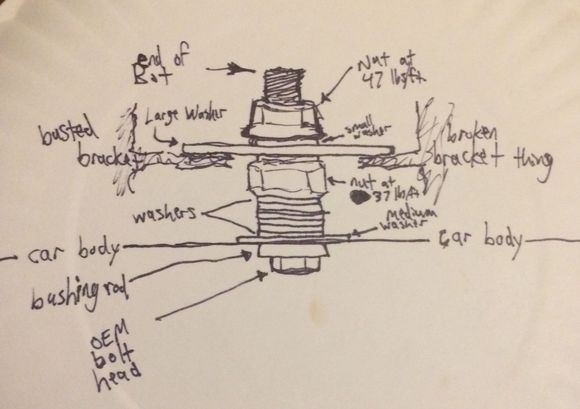 The trailing arm bushing bolt hole repair this might help some see what i did. Is it safe?