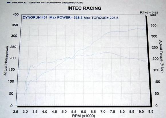 340whp