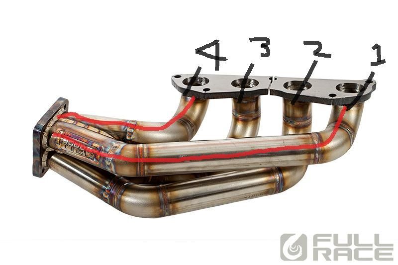 k20 turbo manifolds obx, speedfactory, full race comparison Honda