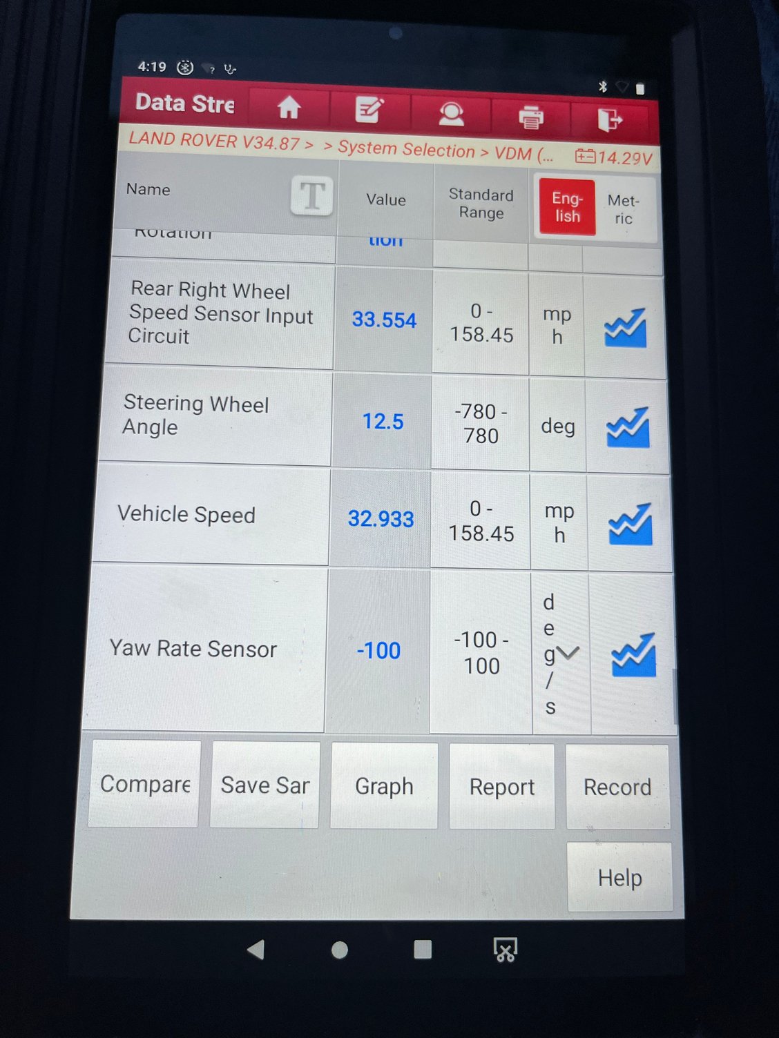 Took this pic of my scanner while driving the vehicle. Yaw sendir value never changed. I had my son swerve the car back and forth while moving to see if the yaw value would change but it never did. Question-would the tires have to break traction for yaw to activate?
