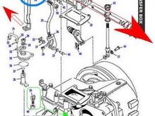 CDL details