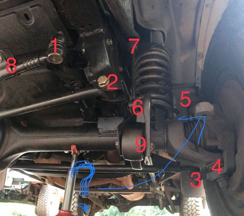 1) track rod
2) panhard
3) drag link
4) ?
5) ?
6) ?
7) ?
8) steering dampener
9) upper front radius 

And was always curious what the empty holes are where the blue question mark and arrow point too?