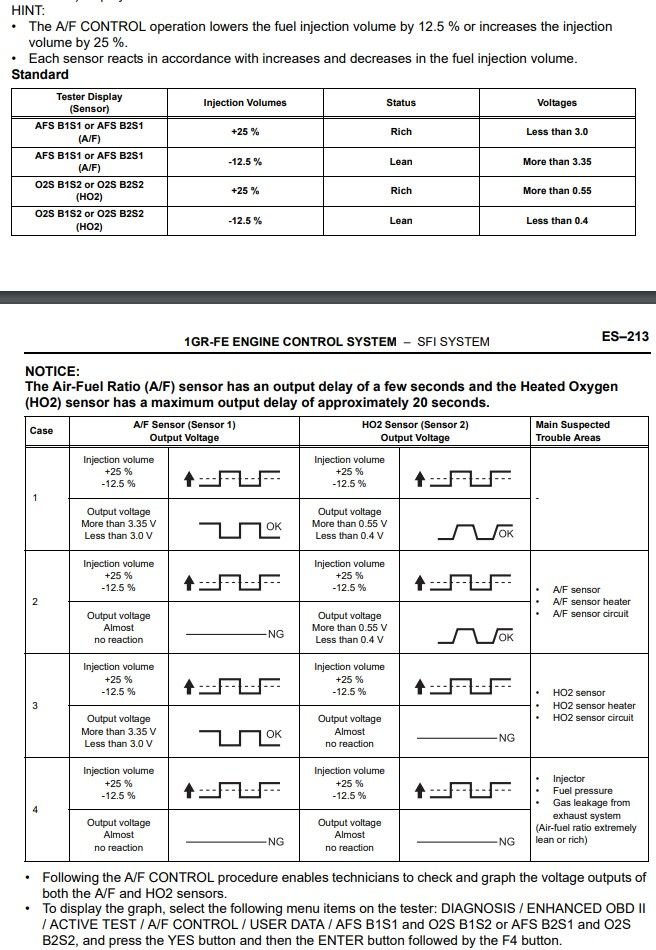 Normal fuel trim range Land Rover Forums Land Rover Enthusiast Forum