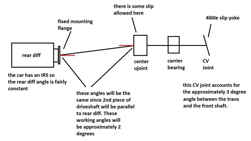 1998 volvo v90 ls1 swap - the "volmaro" - Page 2 - LS1TECH - Camaro and