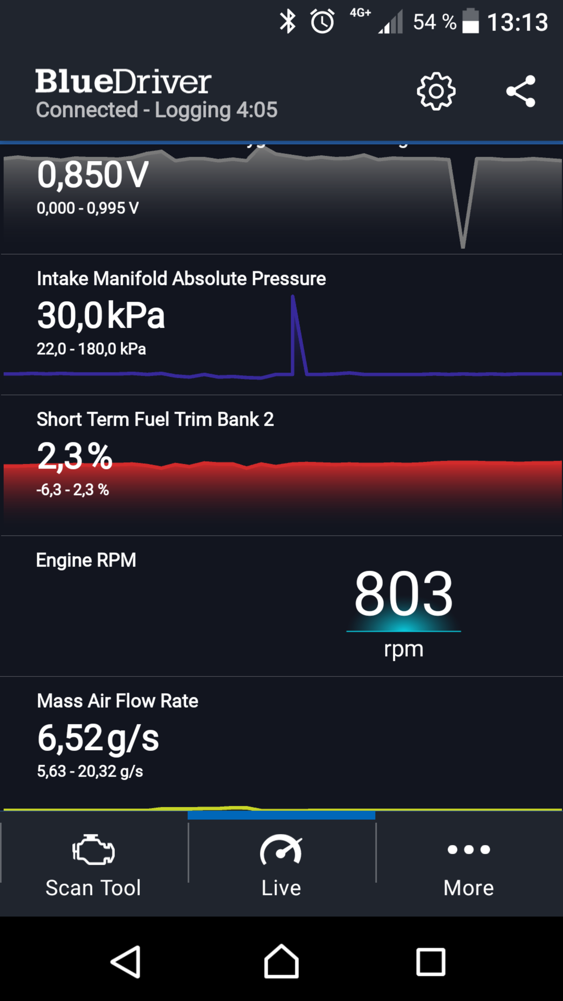 Short Term Fuel Trim Bank 2. Something wrong. LS1TECH Camaro and