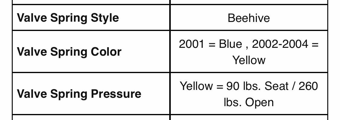 Engine - Internals - FS: GM LS Blue Beehive Valve Springs - New - 2001 to 2004 Chevrolet All Models - South Riding, VA 20152, United States