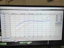 Weird graph I know, however it pulled strong and clean till he lifted at 6500 according to my tuner.  Same guy.  Same dyno