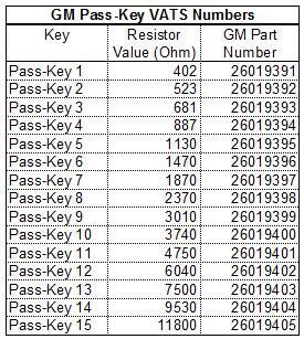 vats resistance chart ls1tech camaro and firebird forum discussion vats key chart