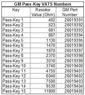 Vats Key Code Chart