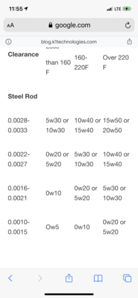 Steel rod 