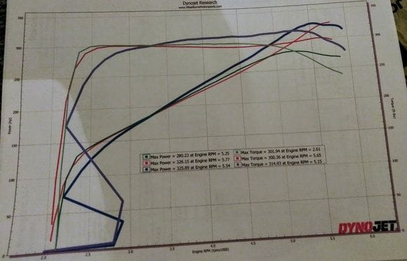 Green is baseline, 
Red after header & 90mm LPE LS6 intake install before tuning, 

Blue is tuned