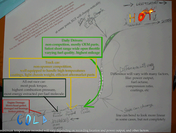 To help understand EGT relationship