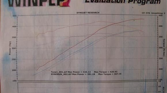 WS6 on the Dyno