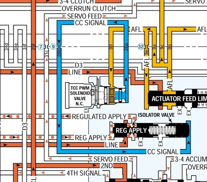 Isolator valve (model dependent) the upgraded T.C.C. valves over years eliminate this i believe? 
