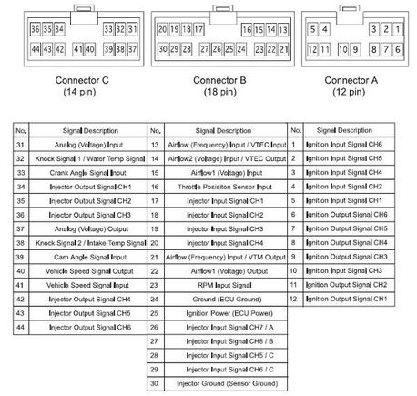 EU Connector Pinout
