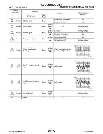 AV CONTROL UNIT wiring wo navi