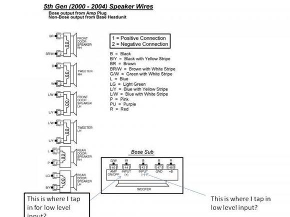 Bose layout pic