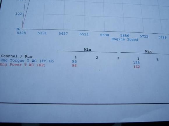 my dyno slip
