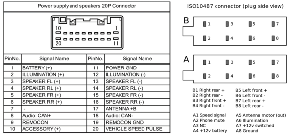 OEM vs ISO connectors