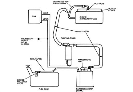 1st Mustang GT and I need help pleas - Page 2 - MustangForums.com