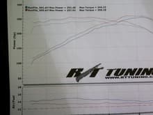 Uprev tuned by vince@ rt tuning