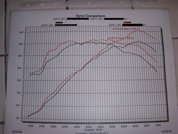 Dyno sheet