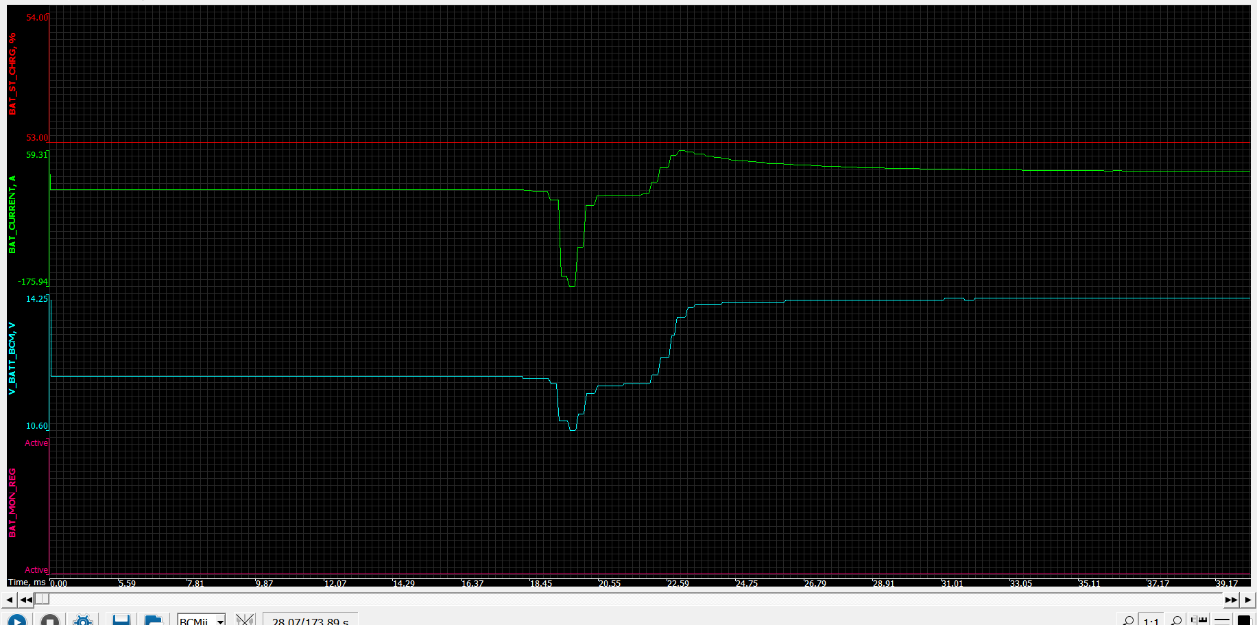 BCMii from engine stop to cranking to idling