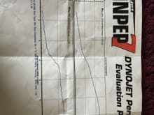 This years graph with gt28rs turbo - as you can see it's a lot more progressive and still making power at the limiter. So much faster and so much more drivable. Just gutted the cluch slipped and it never got 300 +. Il be getting it mapped again once clutch is sorted and upload the next graph