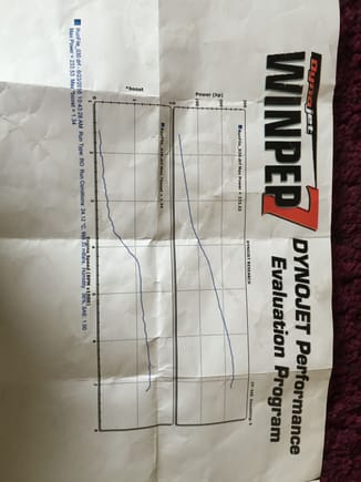 This years graph with gt28rs turbo - as you can see it's a lot more progressive and still making power at the limiter. So much faster and so much more drivable. Just gutted the cluch slipped and it never got 300 +. Il be getting it mapped again once clutch is sorted and upload the next graph