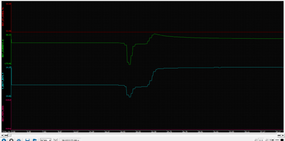 BCMii from engine stop to cranking to idling