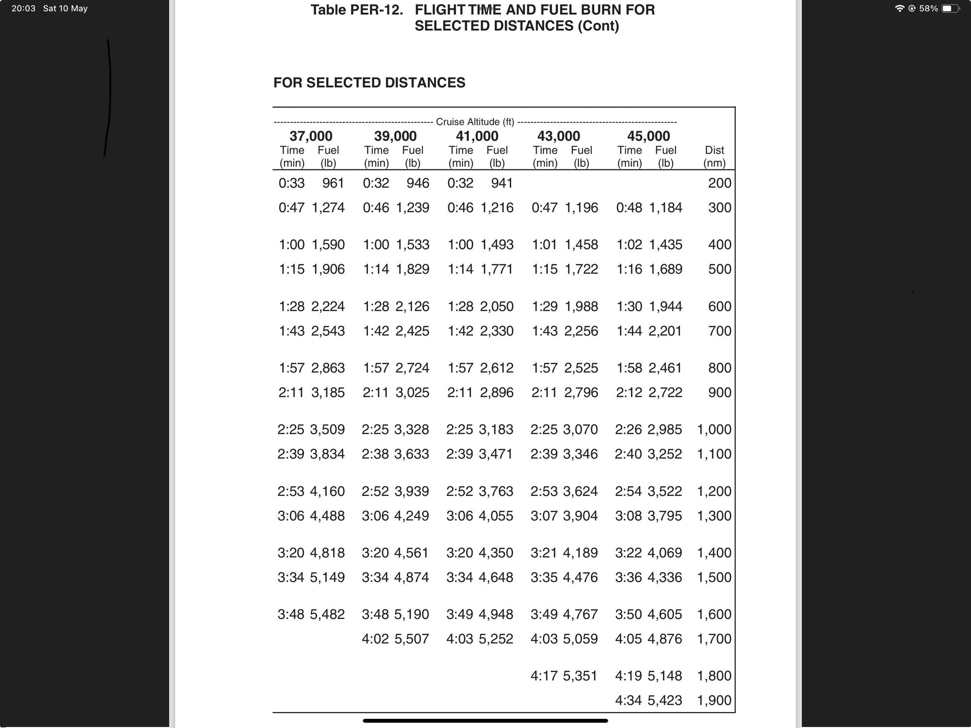 Citation XLS+ - PPRuNe Forums