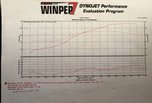 1996 Sportster 88 ci drag bike  for sale $16,000 